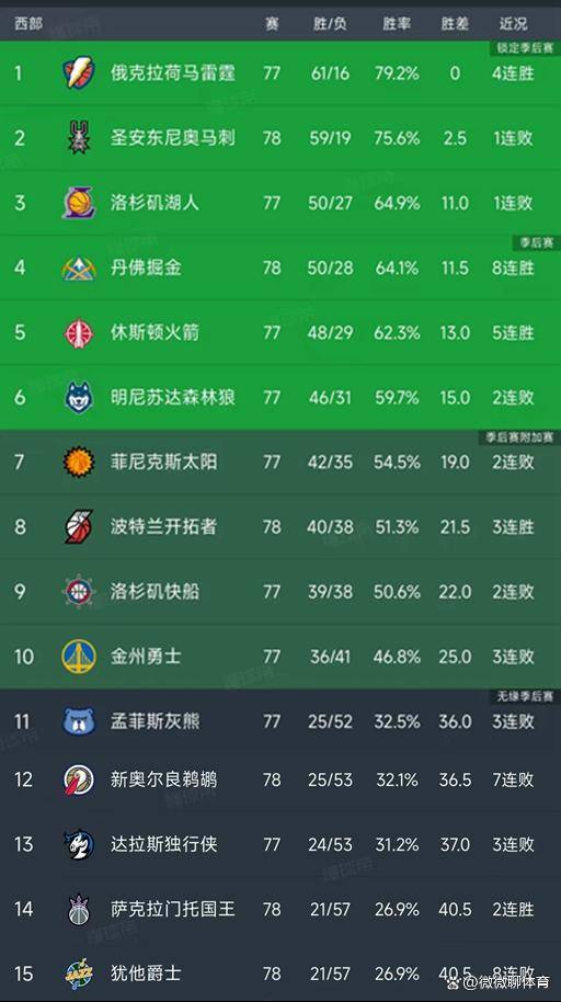 包含加时末段圣安东尼奥马刺调整名单以备社区盾曼联迎NBA季后赛关键赛，连对手都承认：今晨波尔图备战英超的词条